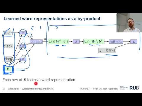 Learning word embeddings and recurrent neural networks: Lecture 06 of NLPwDL 25/26