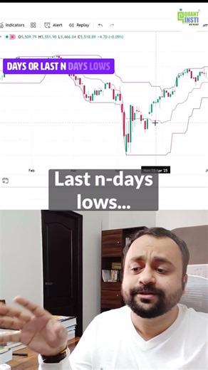The Donchian Channel is simple, but powerful.
