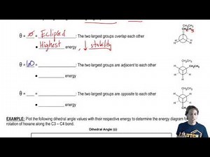 The energy states of 3 different Newman Projections