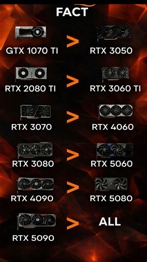 BUY / SELL USED GRAPHICS CARD WHATSPP 9863527834 or Website ZOUKART.COM