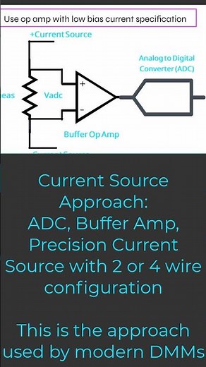 Making Resistance Measurements with an ADC