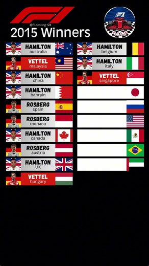 2016 f1 Winners