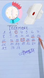 Calcul du cycle menstruel :TUTO 2025#calculcycle#regles#fertilité#ovulation | Mbokani Gloire