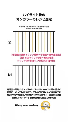 ハイライト後のオンカラーレシピ選定について