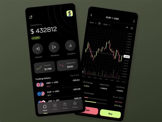 Forex Trading Mobile Application