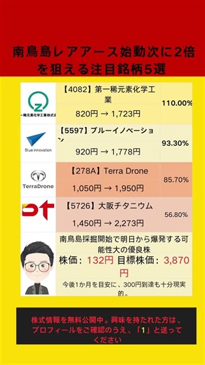 【国策始動】南鳥島レアアースで「株価2倍」？プロが狙う5つの本命セクター#日本株 #南鳥島 #レアアース #国策銘柄 #資源株 #急騰 #株式投資