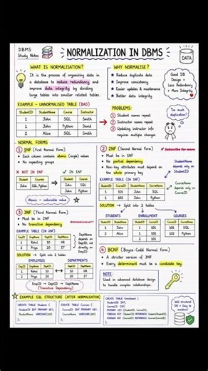 Normalization in DBMS