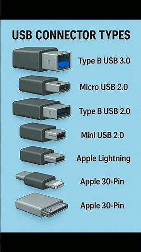 USB Connector Types Explained in 30 Seconds | Type B, Micro USB, Mini USB, Lightning, 30-Pin