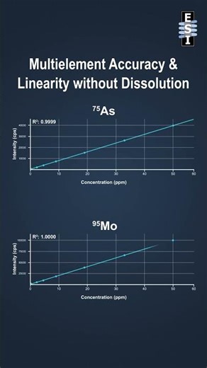 Digestion-free Multielement Analysis of Solid Samples — SolidSample ICPMS