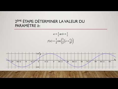 Trouver l'expression analytique d'une fonction f(x)=a sin (bx+c) à partir de son graphe