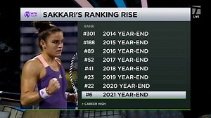 Tennis Channel Live: Maria Sakkari’s Spartan Spirit