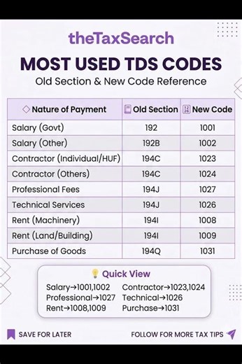Ultimate TDS Codes Cheat Sheet (Old vs New!) 📊💡 #shorts #tax