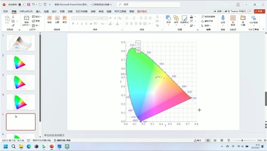 如何使用CIE软件作图