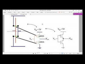 Microwind VLSI Tutorial 4 Design Principles