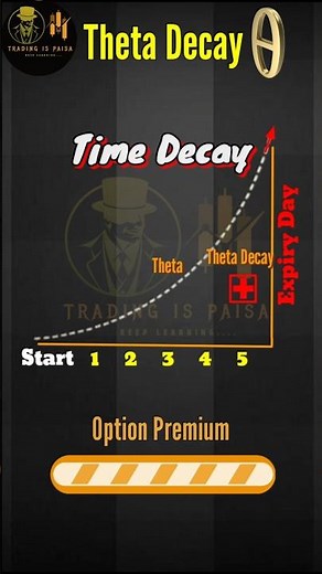 theta in Option Trading: What is theta?