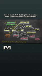 Introduction to PHP - Building Web Applications in PHP - Full Course ON YOUCOURSE cHANNEL -