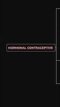 Hormonal Contraceptive | #classification #drugs #revision