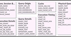 How to configure Usage Tracking in OAC?