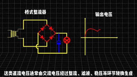 电源纹波自动化测试教程