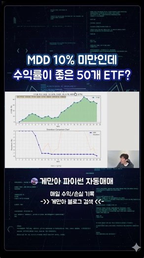 What Happens When You Invest in the 50 Highest-Performing ETFs