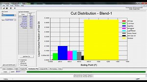 Fractional Distillation of Crude Oil [Hysys Tutorial]