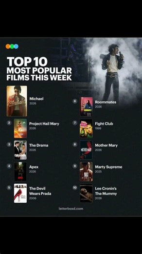 Hollywood’s Hottest Movies This Week 🔥#movies #trendingmovies #hollywood #fightclub #michael #top10