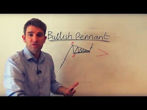 How to Trade a Bullish Pennant Chart Pattern 👊