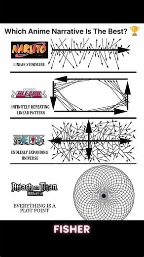 How Your Favorite Anime Is Written ✍️ #anime
