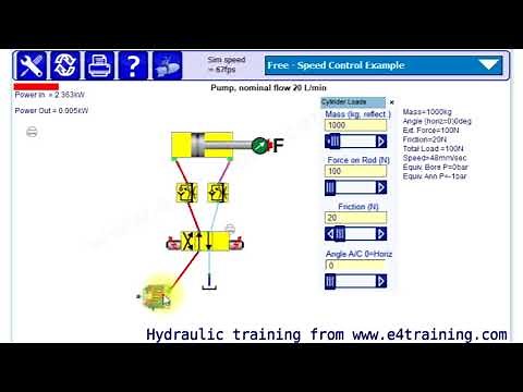 Hydraulic speed control experiment examples