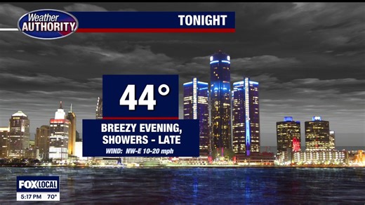 Rain for Saturday, cooler and dry on Easter