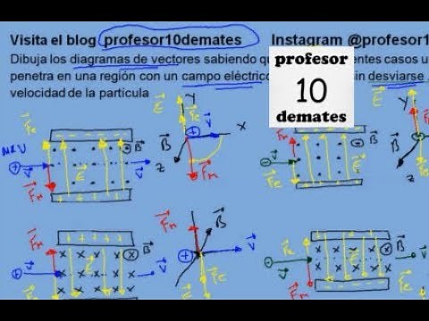 Campo magnético y campo eléctrico ejercicios resueltos