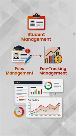 Edu Manage Plus – Complete School ERP