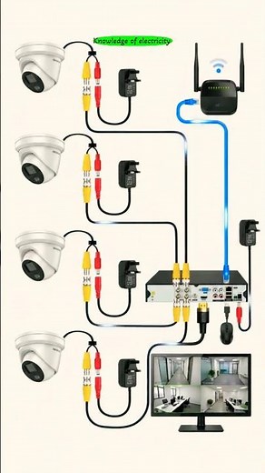 how to install cctv camera✅#electronic#electrical#camera#cctv#wiring#iti#tips#ideas#dvr#facts#shorts