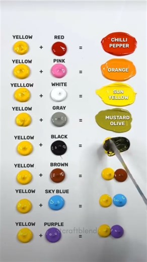 yellow color mixing chart/पीला रंग मिश्रण चार्ट#shortvideo #colormixing #shorts