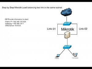 Step by Step Mikrotik Load balancing two link in the same subnet#01