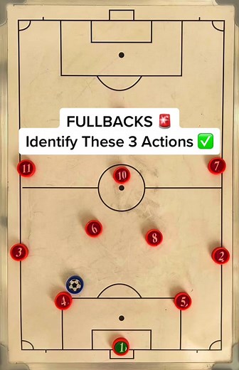 Identifying Key Actions for Fullbacks in Soccer