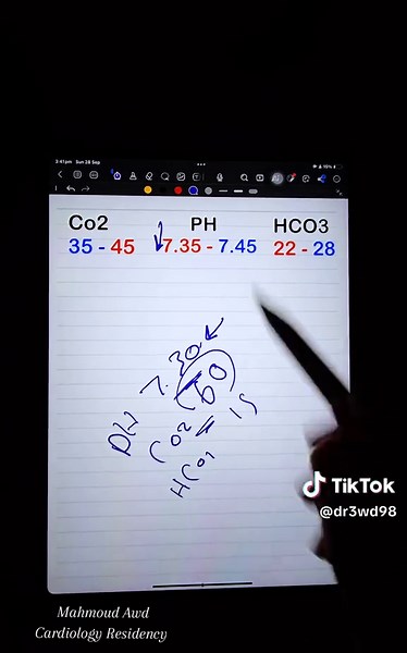 Understanding the PH Algorithm in Medical Education