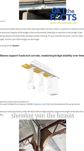 2.8K views | What causes bridges to deteriorate? More than half of...