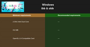 ibb & obb系统需求 2025 = 是否能执行？🎮