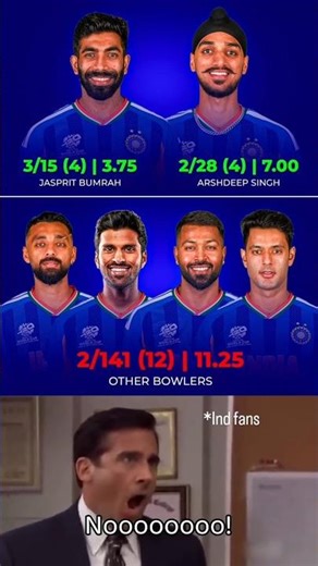 #t20worldcup