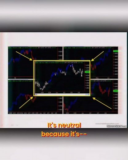 TradeStation: All-in-One Chart Data Strategy Explained #shorts
