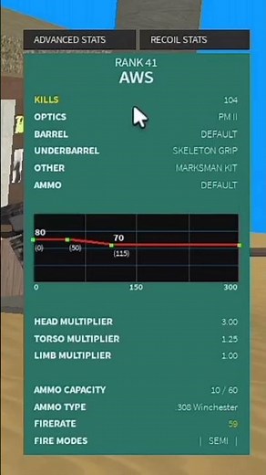 BEST AWS SETUP (PHANTOM FORCES)