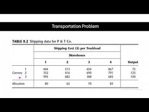 linear Programming | formulation intro - transportation - compact form