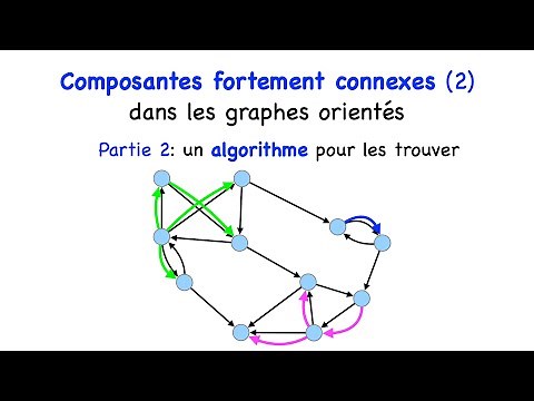Algorithme pour les composantes fortement connexes d'un graphe orienté.