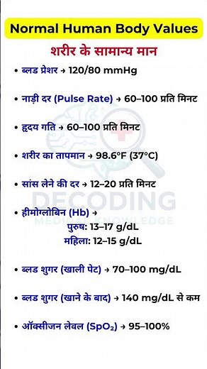 😱Normal Body Values सबको को पता होना चाहिए #gk #medicalknowledge #health #shorts #medical #medicine