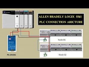 Allen Bradley Logix 5561 PLC sink source connection, plc wiring tutorial.#logix5561 #allenbradley