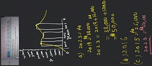 Construct a frequency distribution table of the given data by u... | Filo