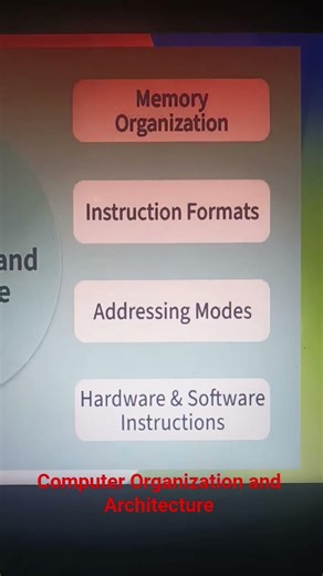 computer Organization and Architecture #shorts #viral #ytshorts #bca