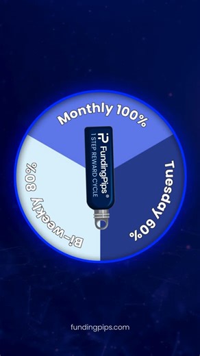 FundingPips on Instagram: "1 step reward cycle: ✅ Tuesday 60% ✅ Biweekly 80% ✅ Monthly 100%"