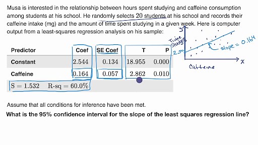 Confidence interval for the slope of a regression line
